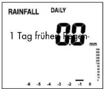 AURIOL IAN 92027 - Anzeigen - 2
