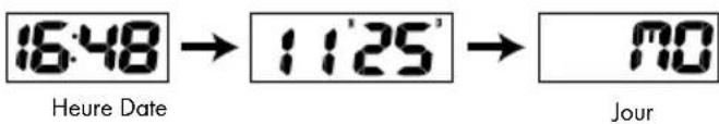 AURIOL IAN 92027 - Date et heures - 1