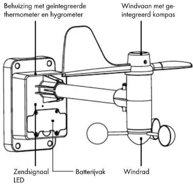 AURIOL IAN 92027 - Windmeter: - 1