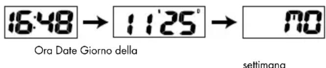 AURIOL IAN 92027 - Ora e data - 1