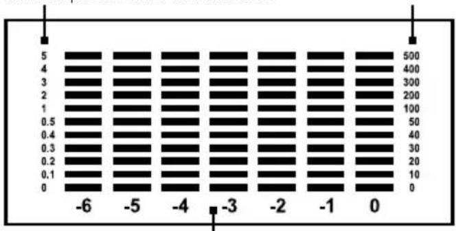AURIOL IAN 92027 - Diagramme: - 1
