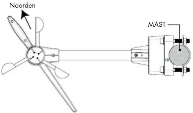 AURIOL IAN 92027 - Windmeter: - 2
