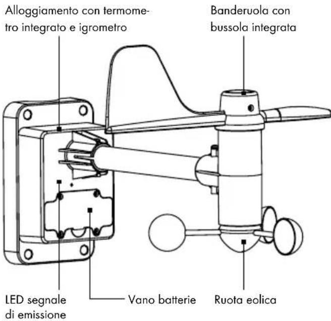 AURIOL IAN 92027 - Anemometro: - 1