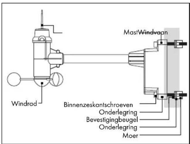 AURIOL IAN 92027 - Montage windmeter: - 1