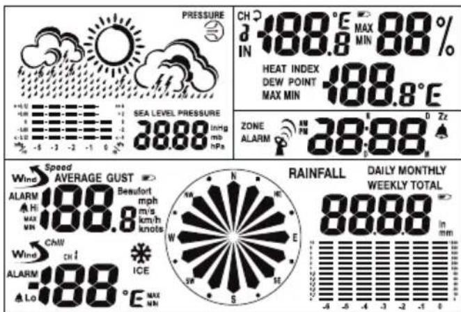 AURIOL IAN 92027 - Weerstation: - 1