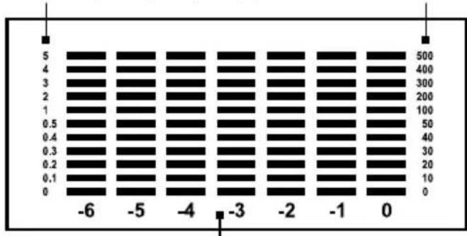 AURIOL IAN 92027 - Diagramm: - 1
