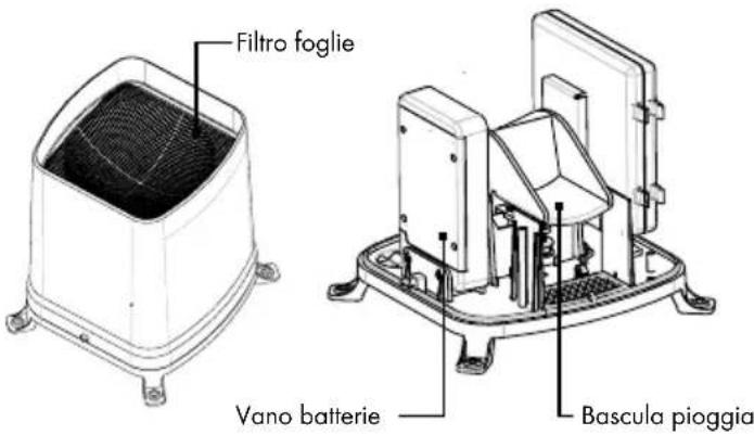 AURIOL IAN 92027 - Anemometro: - 2