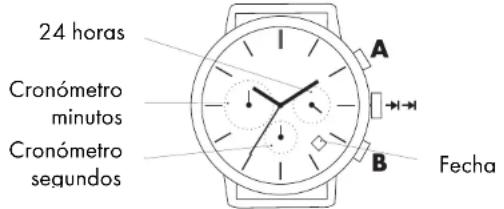 AURIOL IAN 288625 - Funciones - 1