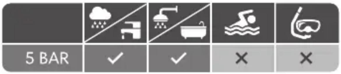 AURIOL IAN 277581 - Wasserdichtigkeit - 1