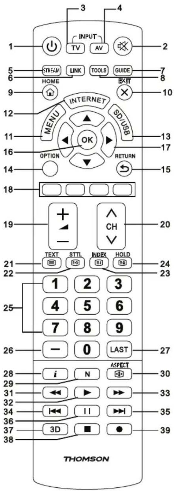 THOMSON ROC1128PAN - 1