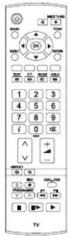 THOMSON ROC1128PAN - Yka3aHneOTHOcHO3aUHTaTaHa OKOJIHaTAcpeDa:: - 7