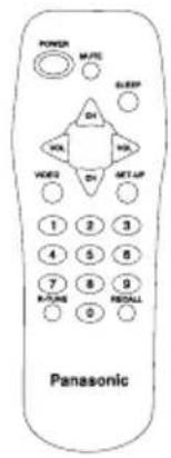 THOMSON ROC1128PAN - Yka3aHneOTHOcHO3aUHTaTaHa OKOJIHaTAcpeDa:: - 3