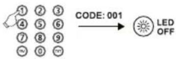 THOMSON ROC1117GRU - KOODI-lista: - 2