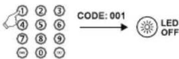 THOMSON ROC1117GRU - CODEList: - 2
