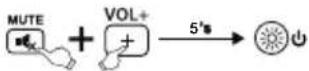 THOMSON ROC1128PHI - 6.2EvEpyoIoinantcAeIoupyiac anouvnovoc - 1