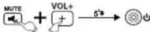 THOMSON ROC1128PHI - 7.2SIMPLEModunkapatilmasi - 1