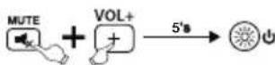THOMSON ROC1128PHI - 7.1AktiveringavSIMPLEMode - 1
