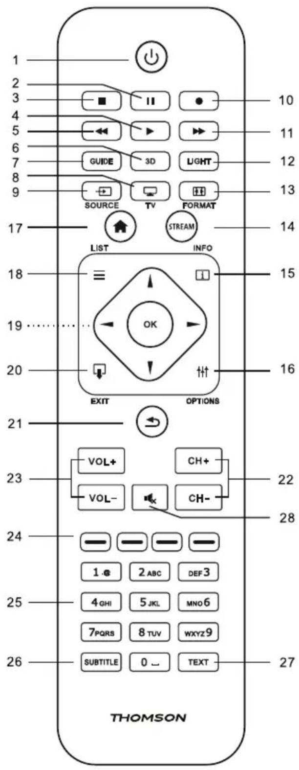 THOMSON ROC1128PHI - 1