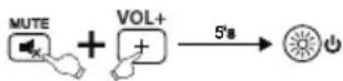 THOMSON ROC1128PHI - 6.2BkIIOueHnepeKmAmO6yHeHH - 1