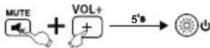 THOMSON ROC1128PHI - 6.4.2Azösszesbetanitottfunkciotörlese - 1