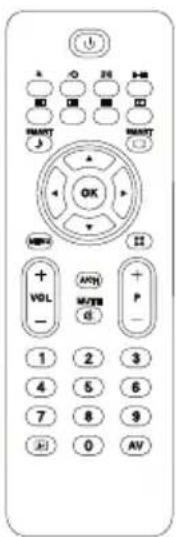 THOMSON ROC1128PHI - Yka3aHneOTHOcHO3aUHTaTaHa OKoJIHaTAcpeDa:: - 7