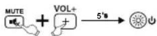 THOMSON ROC1128PHI - 7.2deaktnbupaHaSIMPLEMode - 1