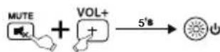 THOMSON ROC1128PHI - 7.1SIMPLEModeaktivieren - 1