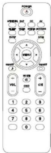 THOMSON ROC1128PHI - Yka3aHneOTHOcHO3aUHTaTaHa OKoJIHaTAcpeDa:: - 8