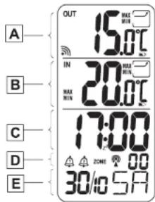 AURIOL IAN 57008 - Displaybeschreibung - 1