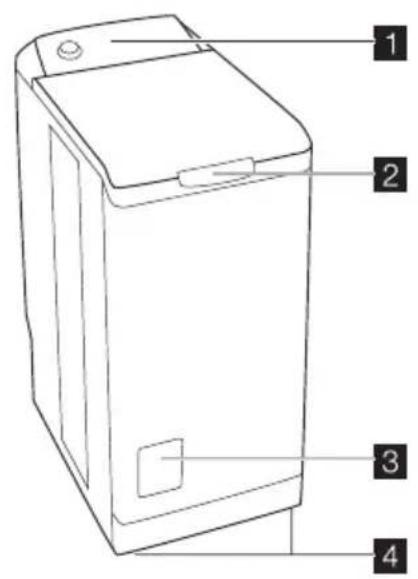 ZANUSSI ZWT3304 - Protection de l'environnement - 2