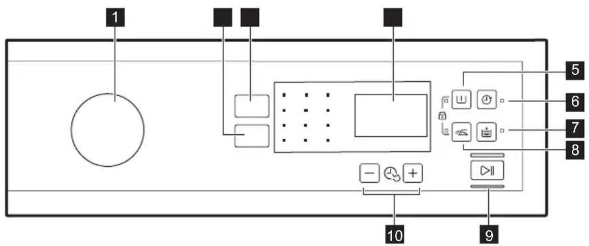 ZANUSSI ZR8453WF - BEDIENFELDBESCHREIBUNG - 1