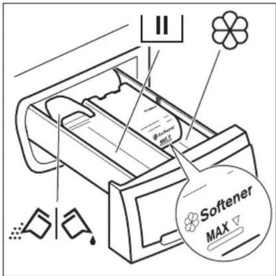 ZANUSSI ZR8453WF - AJOUT DU PRODUIT DE LAVAGE ET DES ADDITIFS - 1