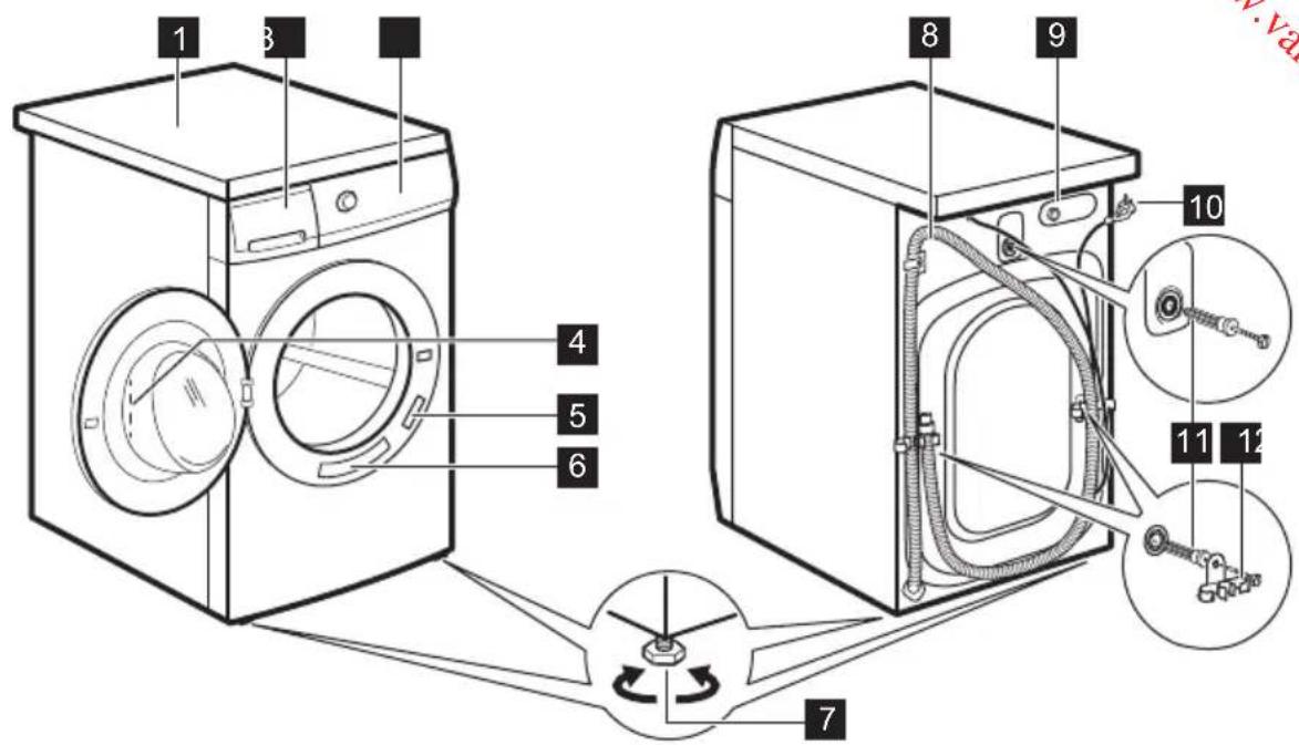 ZANUSSI ZR8431WF - GERÄTEÜBERSICHT - 1