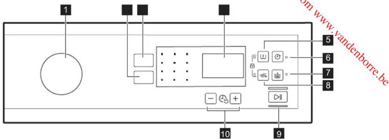 ZANUSSI ZR8431WF - BEDIENFELDBESCHREIBUNG - 1