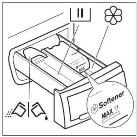 ZANUSSI ZR7431WF - EINFÜLLEN VON WASCH- UND PFLEGEMITTELN - 1