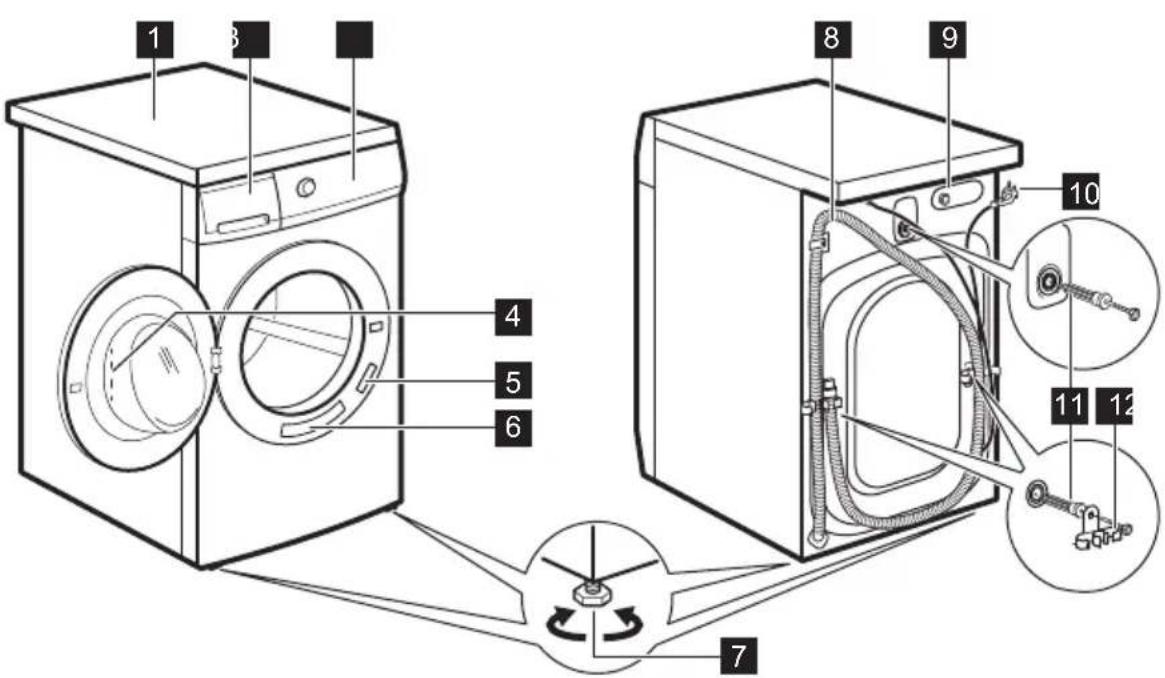 ZANUSSI ZR7431WF - GERÄTEÜBERSICHT - 1