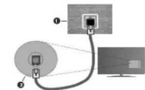 Qilive Q32822 - Connexion à un réseau cable - 2