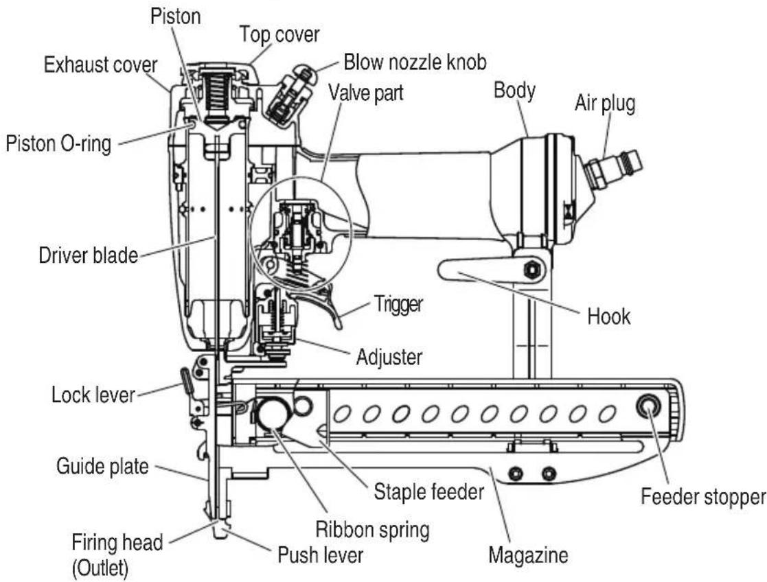 METABO N3804A5 - NAME OF PARTS - 5