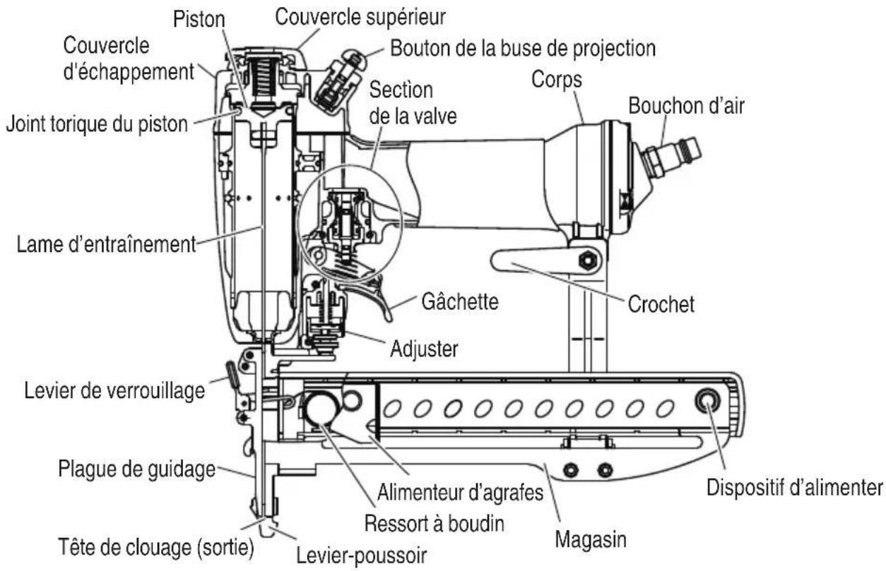 METABO N3804A5 - NOM DES PIECES - 3
