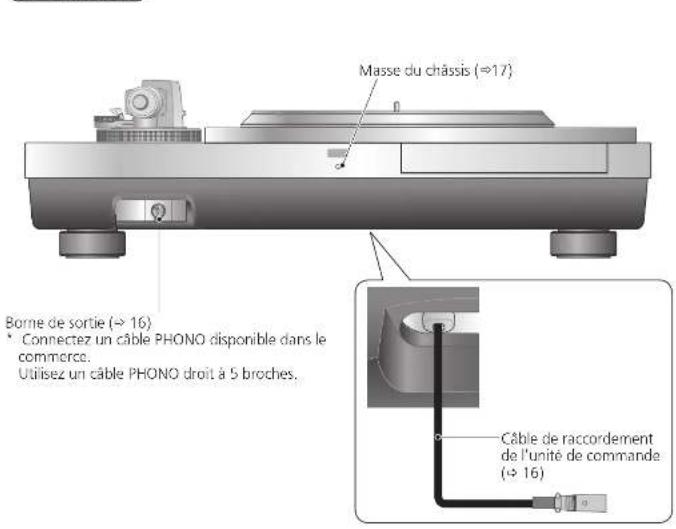 TECHNICS SL1000R - Unite principalae [unic] - 1