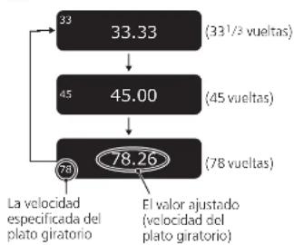 TECHNICS SL1000R - Ajuste de velocidad del Plato giratorio - 1