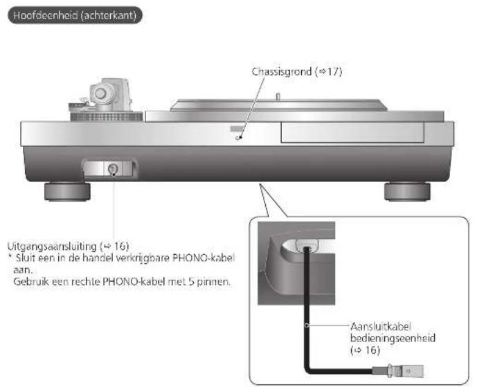 TECHNICS SL1000R - Naam van onderdelen - 3