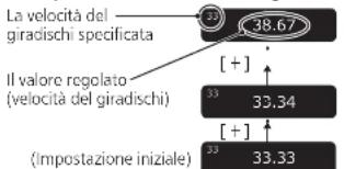 TECHNICS SL1000R - Controllo del tono (regolazione fine del tono) - 1