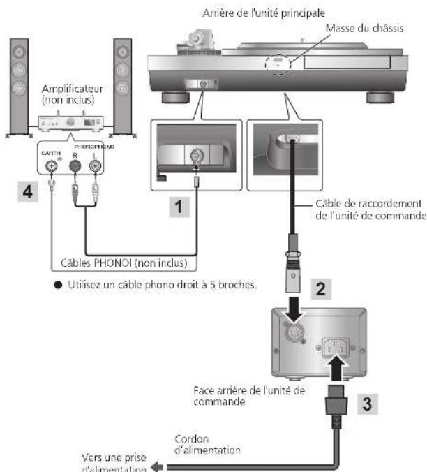 TECHNICS SL1000R - Remarque - 1