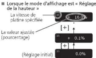 TECHNICS SL1000R - Appuyez sur [+] ou [-] sur l'unité de commande pour effectuer l'ajustement. - 2