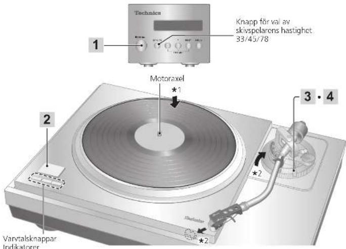TECHNICS SL1000R - Förberedelse - 1