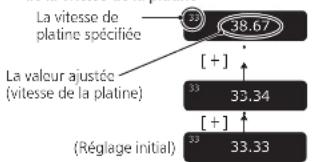 TECHNICS SL1000R - Appuyez sur [+] ou [-] sur l'unité de commande pour effectuer l'ajustement. - 1