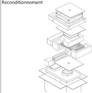 TECHNICS SL1000R - Déplacement de l'appareil - 1