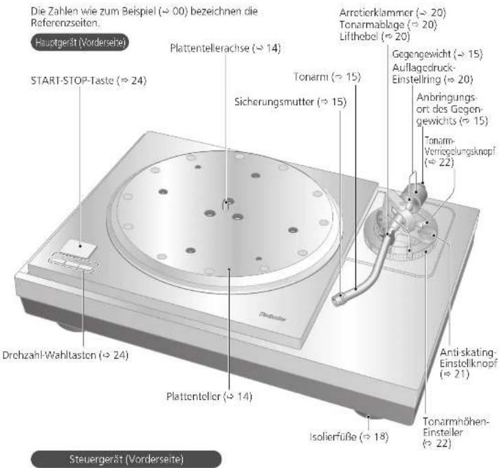 TECHNICS SL1000R - Bezeichnung der Teile - 1