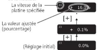 TECHNICS SL1000R - Commande de hauteur tonale (réglage précis de la vitesse de rotation) - 2